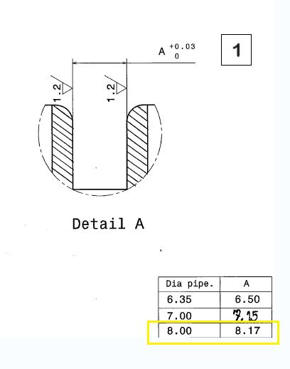 OD INSPECTION CHECK AFTER AF 8.0